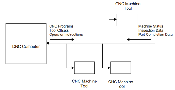 1948_Ancillary Functions.png